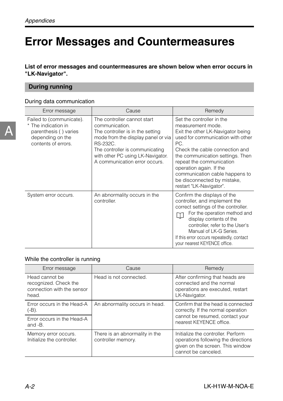 Error messages and countermeasures, Error messages and countermeasures ..... a-2 | KEYENCE LK-H1W User Manual | Page 74 / 84