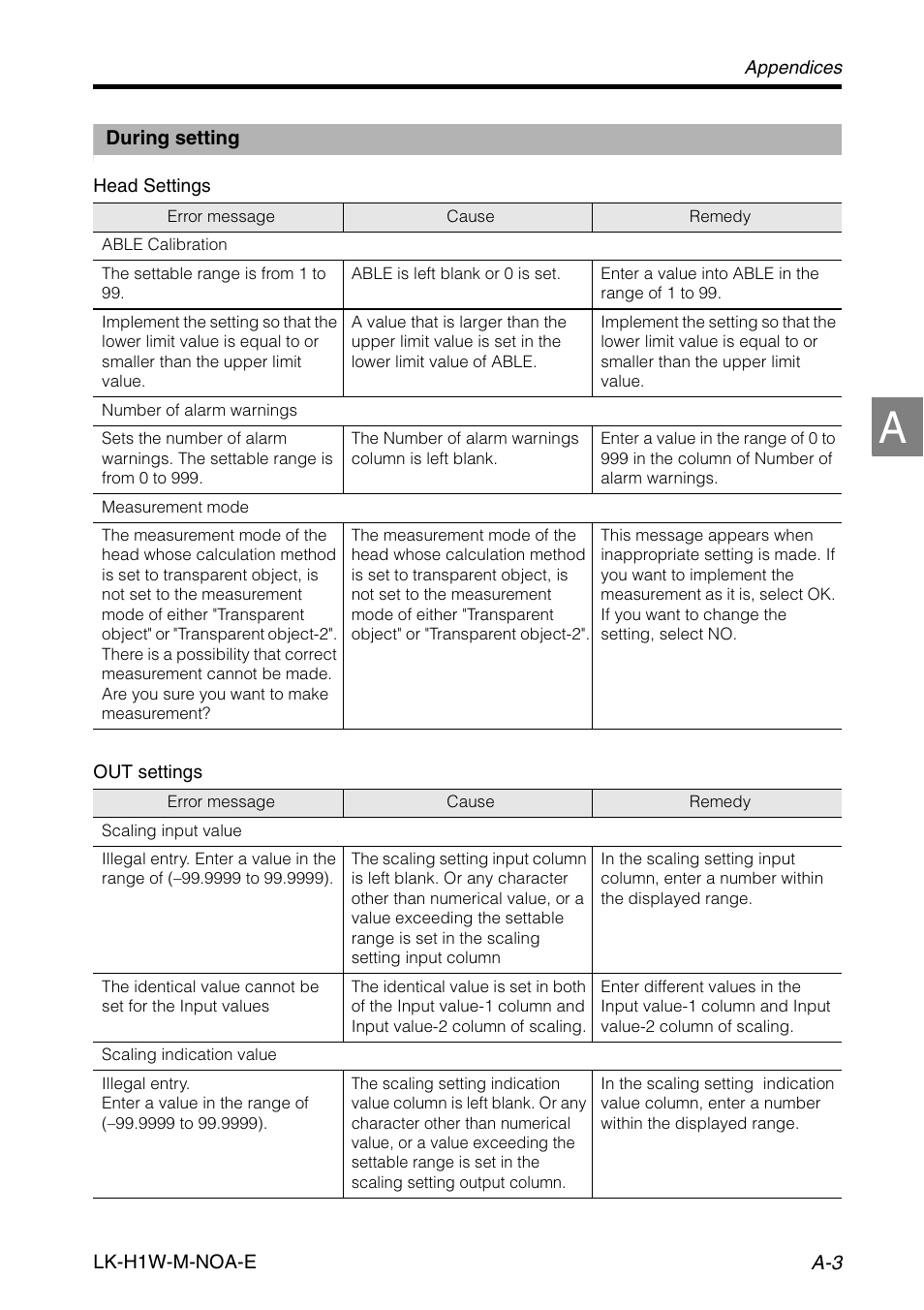 KEYENCE LK-H1W User Manual | Page 75 / 84