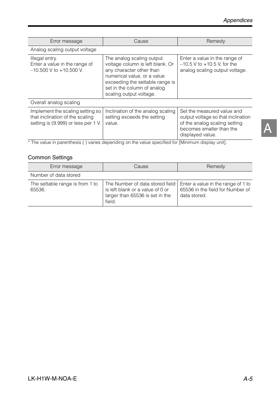 KEYENCE LK-H1W User Manual | Page 77 / 84