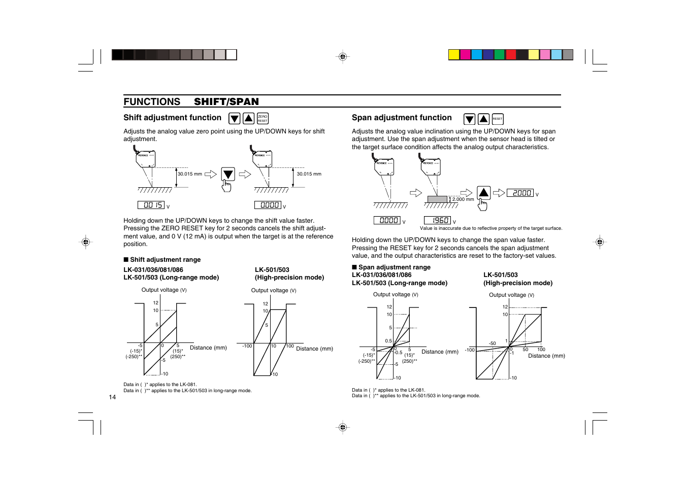 Functions shift/span, Shift adjustment function, Span adjustment function | KEYENCE LK-2000 Series User Manual | Page 14 / 28