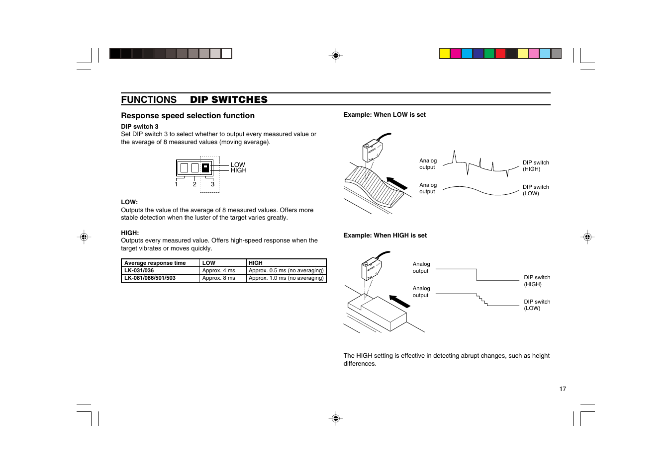Functions dip switches | KEYENCE LK-2000 Series User Manual | Page 17 / 28