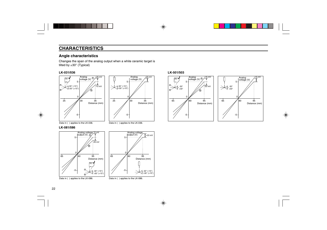 Characteristics, Lk-031, Lk-081 | Angle characteristics | KEYENCE LK-2000 Series User Manual | Page 22 / 28
