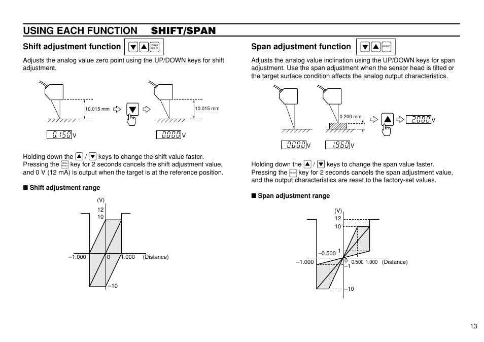 Using each function shift/span, Shift adjustment function, Span adjustment function | KEYENCE LK-3100 User Manual | Page 13 / 24