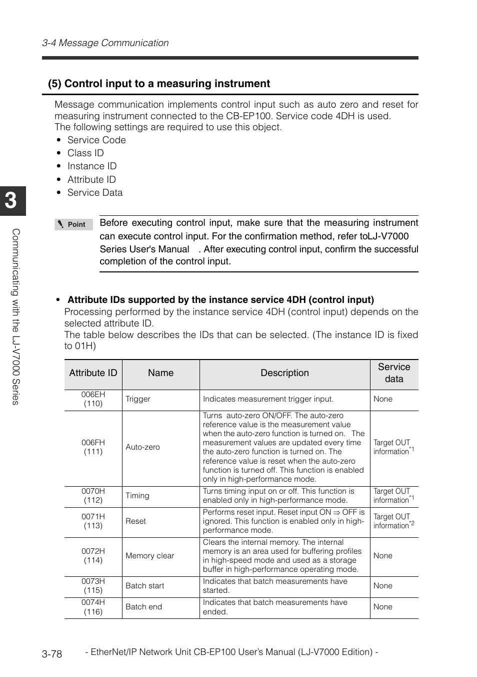 Attribute ids supported, 5) control input to a measuring instrument | KEYENCE CB-EP100 User Manual | Page 102 / 146