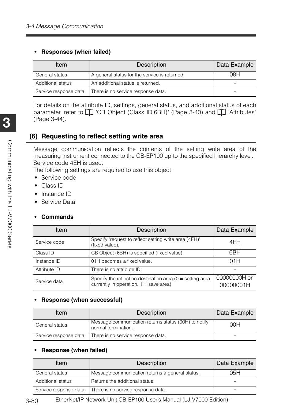 KEYENCE CB-EP100 User Manual | Page 104 / 146
