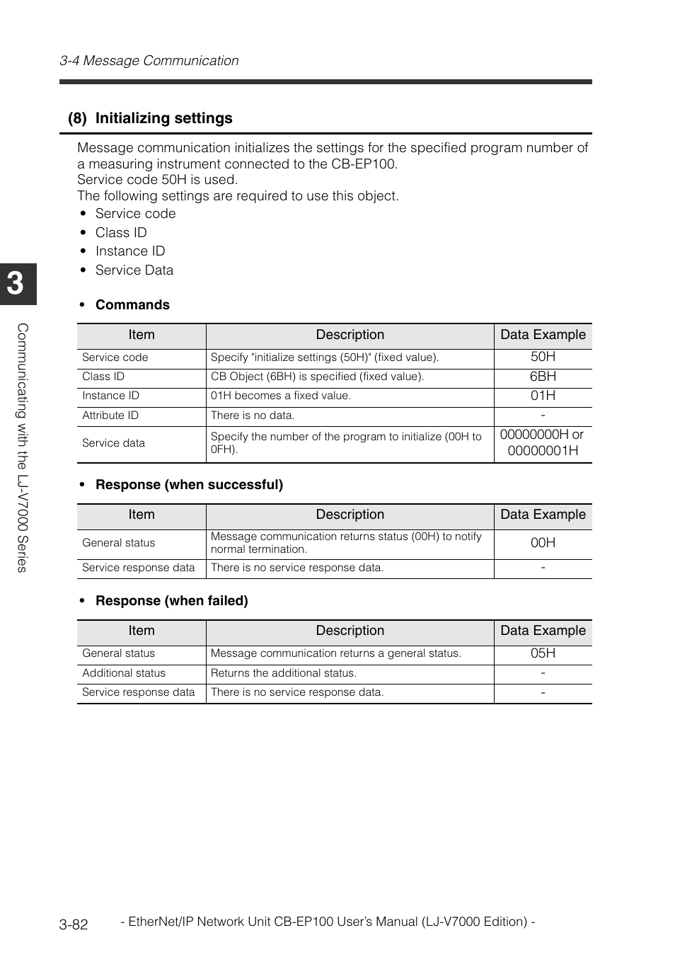 KEYENCE CB-EP100 User Manual | Page 106 / 146