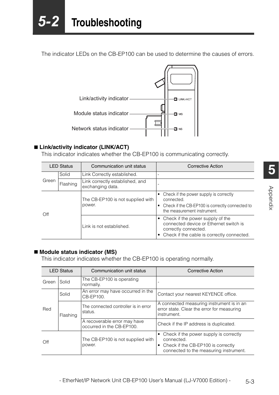 2 troubleshooting, Troubleshooting -3, Troubleshooting | KEYENCE CB-EP100 User Manual | Page 119 / 146
