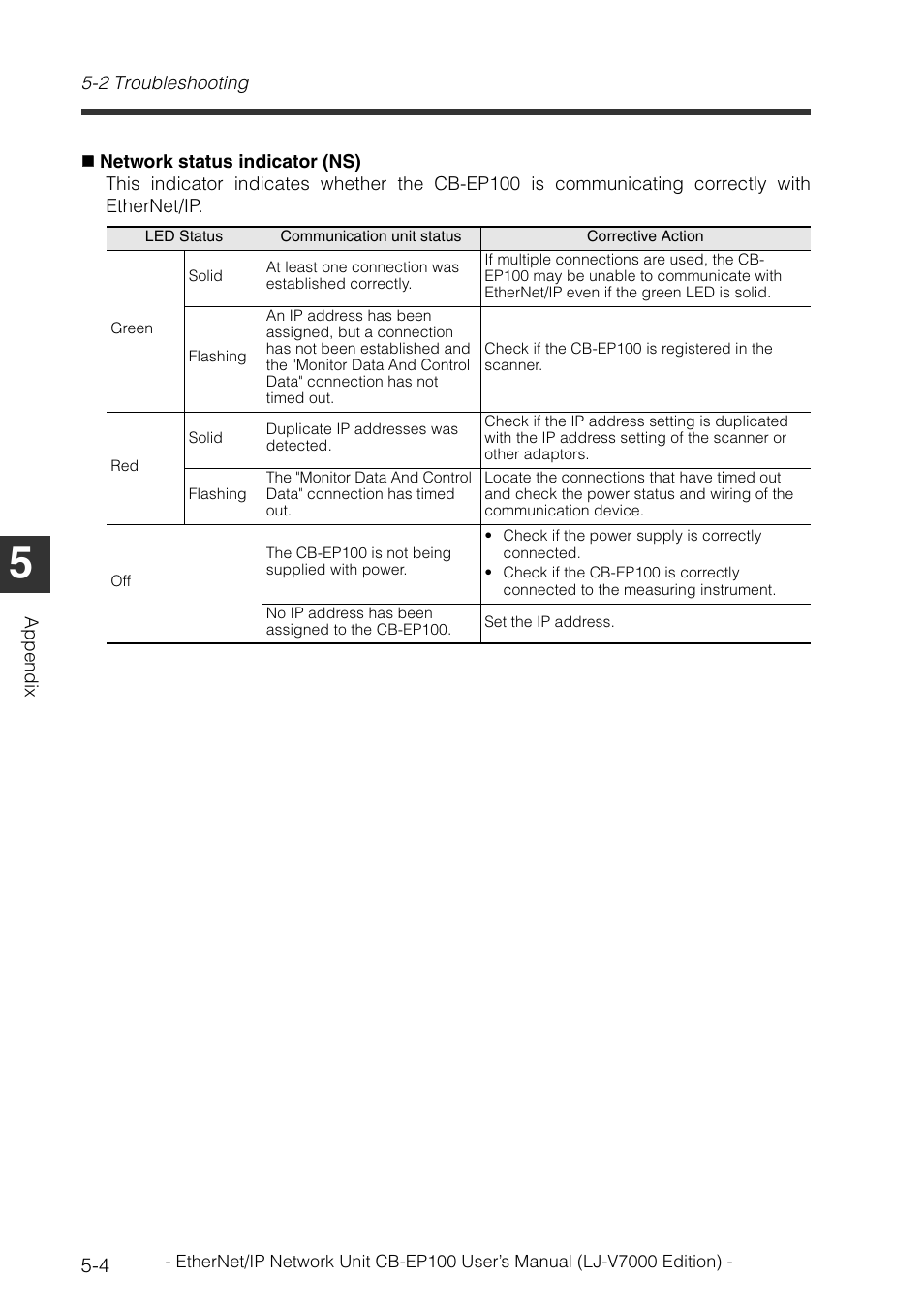 KEYENCE CB-EP100 User Manual | Page 120 / 146