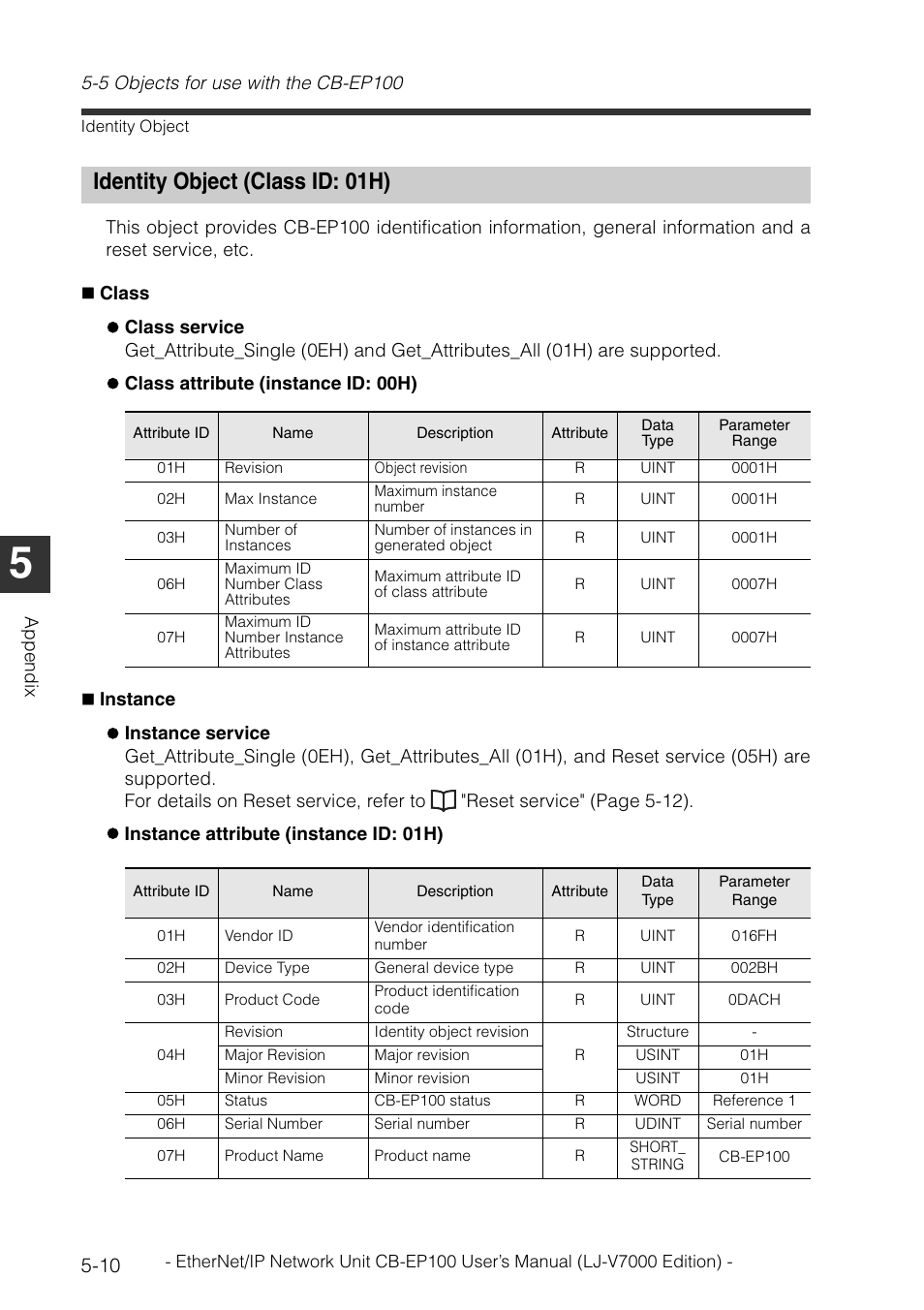 Identity object (class id: 01h), Identity object (class id: 01h) -10 | KEYENCE CB-EP100 User Manual | Page 126 / 146