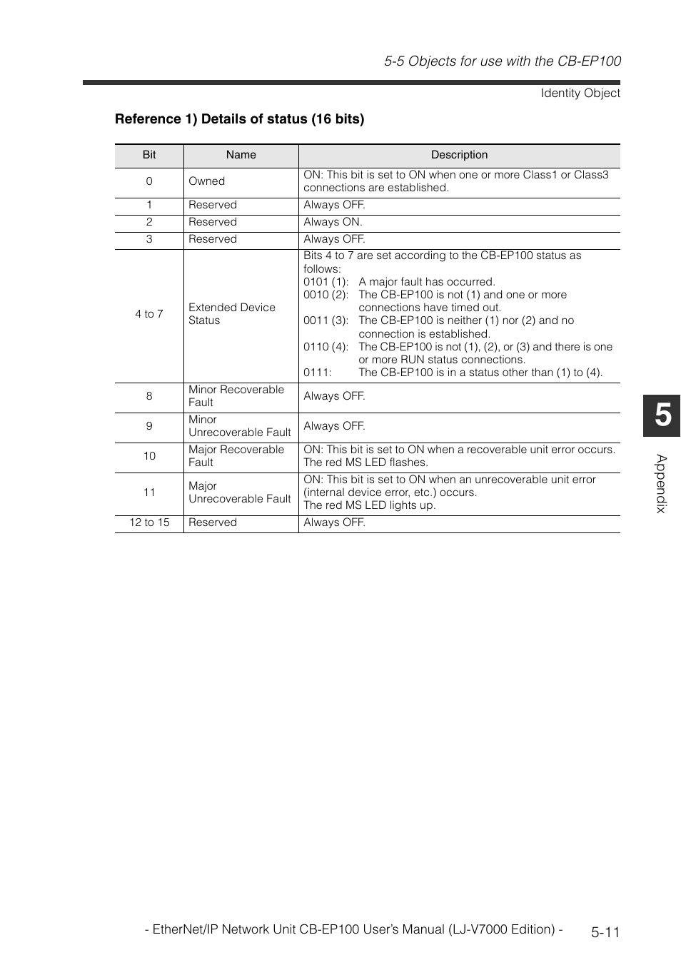 KEYENCE CB-EP100 User Manual | Page 127 / 146