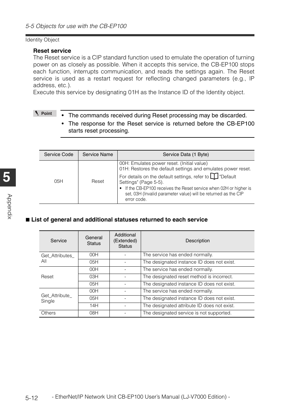 KEYENCE CB-EP100 User Manual | Page 128 / 146