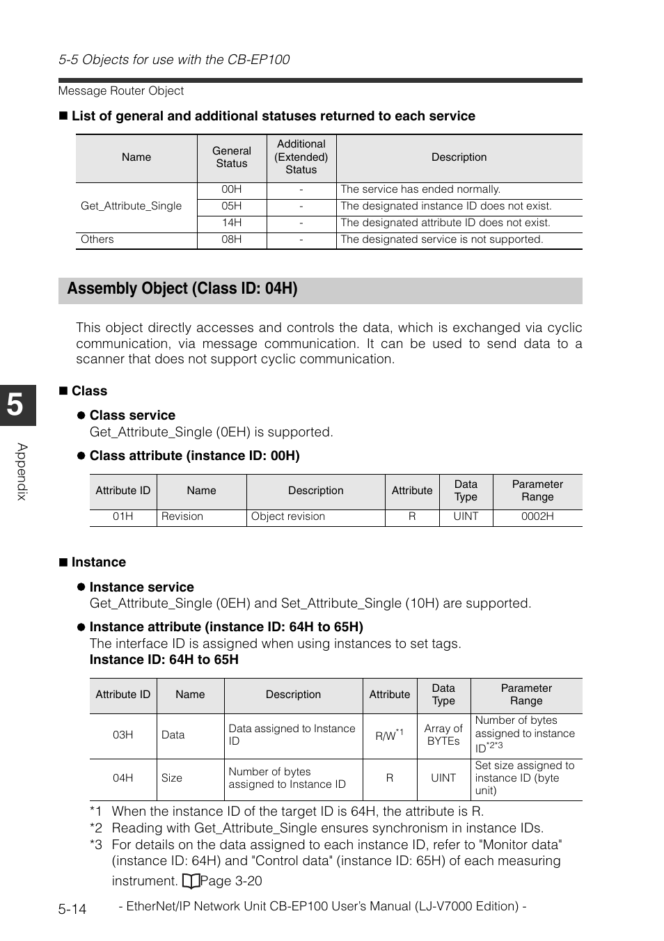 Assembly object (class id: 04h), Assembly object (class id: 04h) -14 | KEYENCE CB-EP100 User Manual | Page 130 / 146