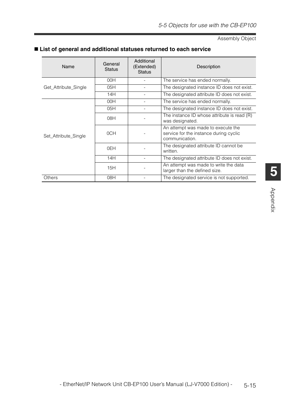 KEYENCE CB-EP100 User Manual | Page 131 / 146