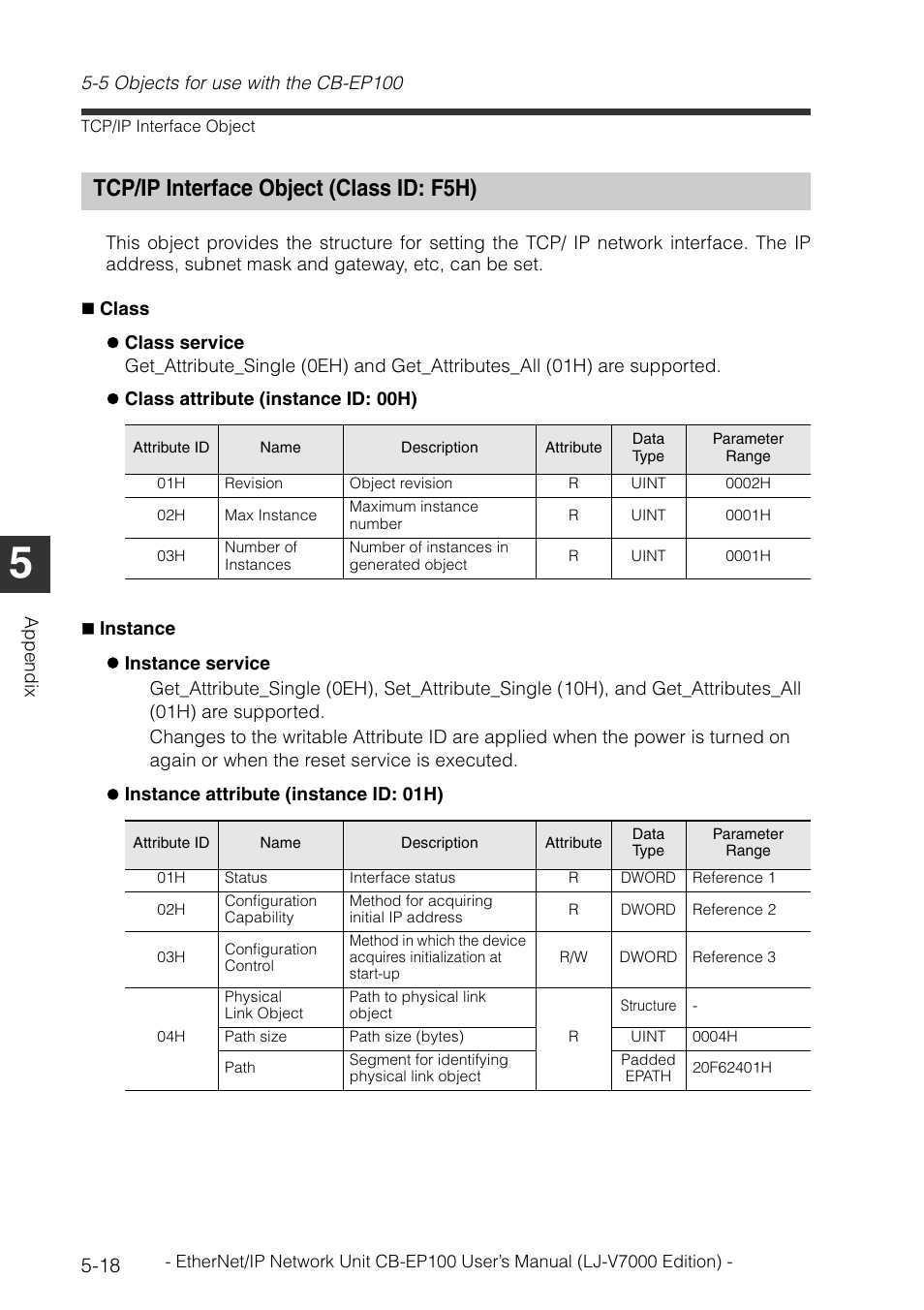 Tcp/ip interface object (class id: f5h), Tcp/ip interface object (class id: f5h) -18 | KEYENCE CB-EP100 User Manual | Page 134 / 146