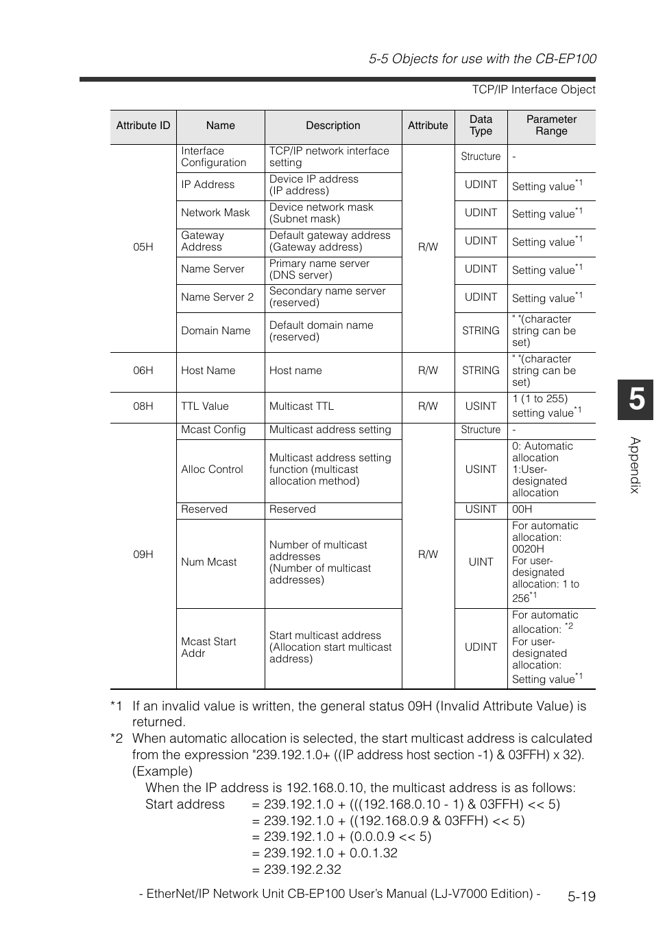 5 objects for use with the cb-ep100, Ap pe ndi x | KEYENCE CB-EP100 User Manual | Page 135 / 146