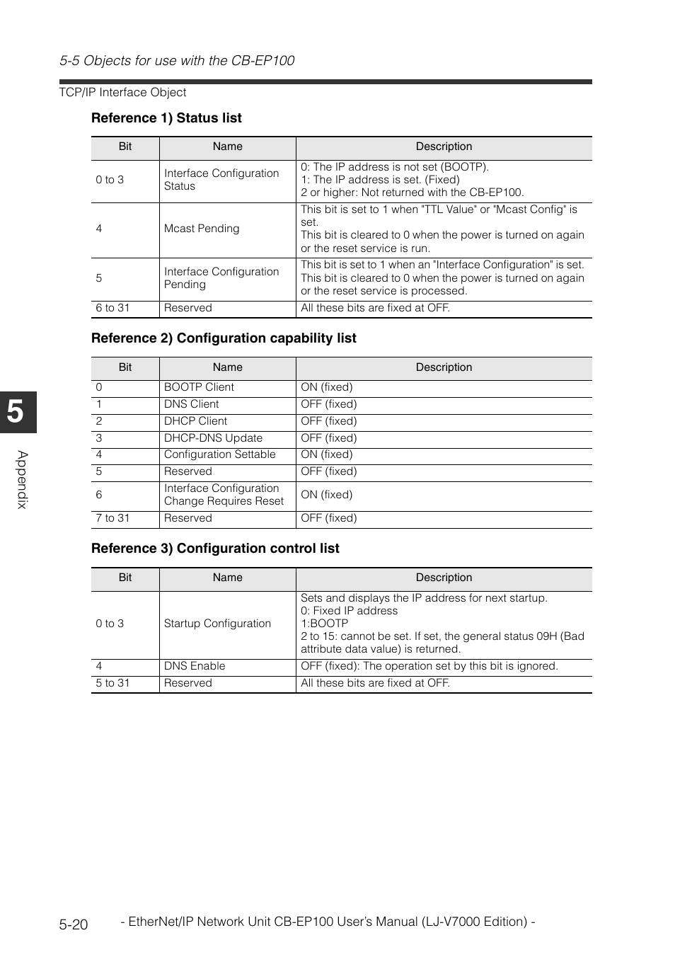 KEYENCE CB-EP100 User Manual | Page 136 / 146