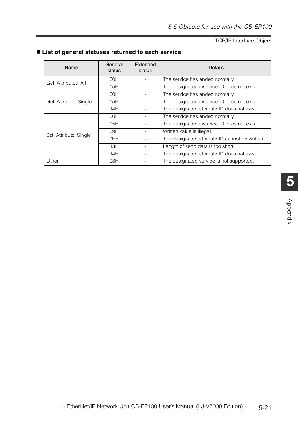 KEYENCE CB-EP100 User Manual | Page 137 / 146