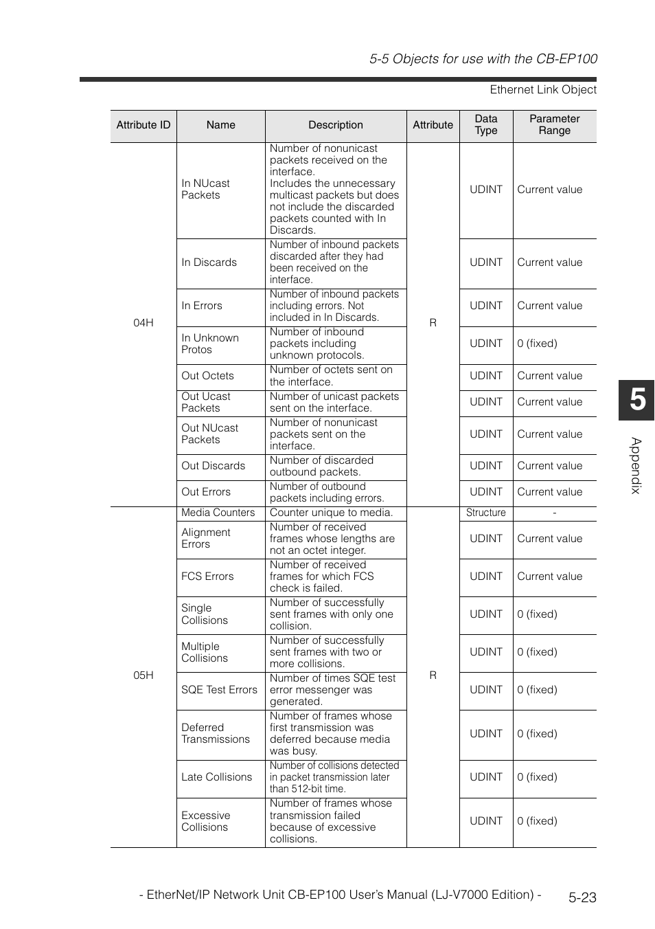 KEYENCE CB-EP100 User Manual | Page 139 / 146