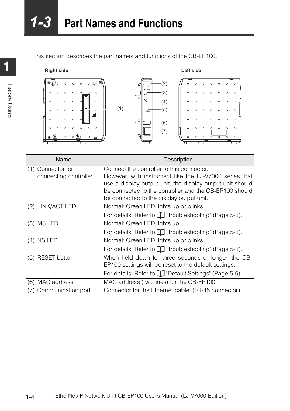 3 part names and functions, Part names and functions -4, Part names and functions | KEYENCE CB-EP100 User Manual | Page 14 / 146
