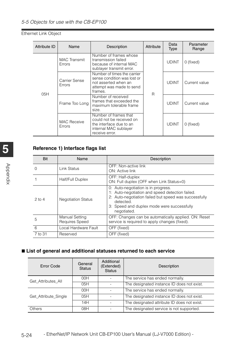 KEYENCE CB-EP100 User Manual | Page 140 / 146