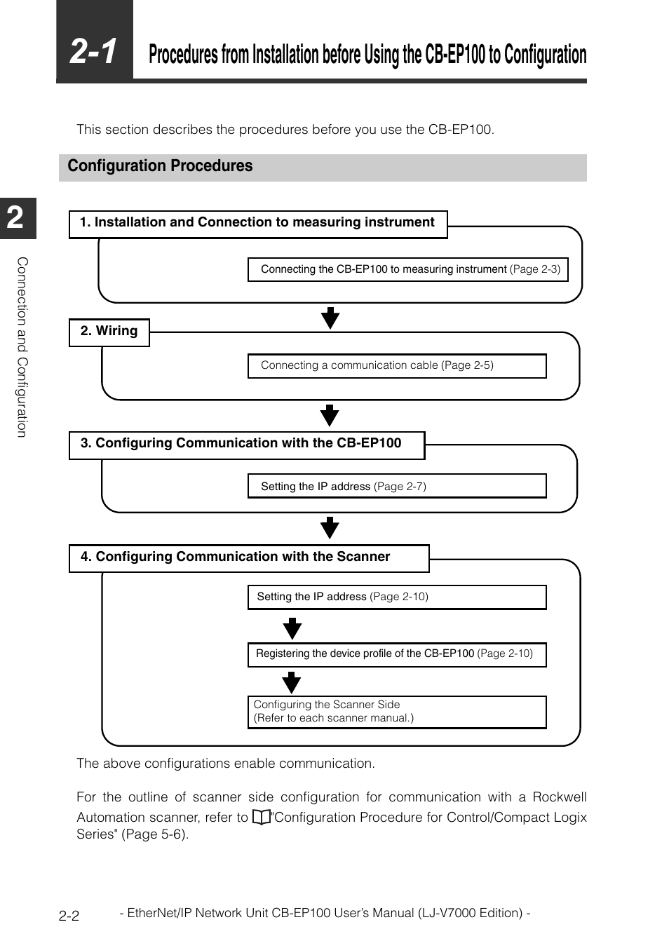 Configuration procedures, Configuration procedures -2 | KEYENCE CB-EP100 User Manual | Page 16 / 146