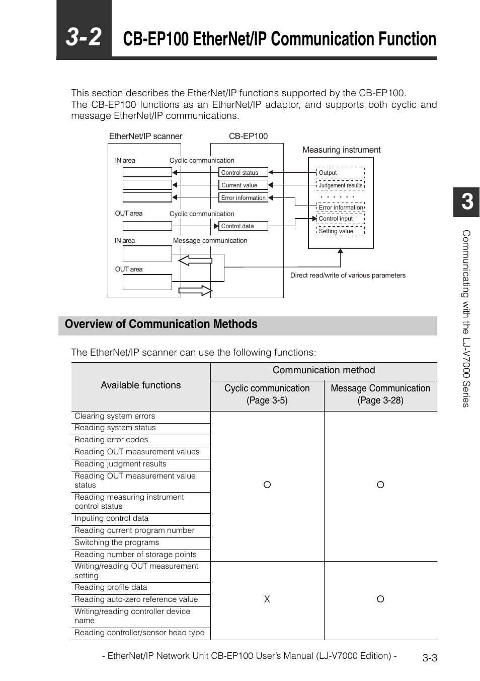 2 cb-ep100 ethernet/ip communication function, Overview of communication methods, Overview of communication methods -3 | Cb-ep100 ethernet/ip communication function -3, Cb-ep100 ethernet/ip communication function | KEYENCE CB-EP100 User Manual | Page 27 / 146
