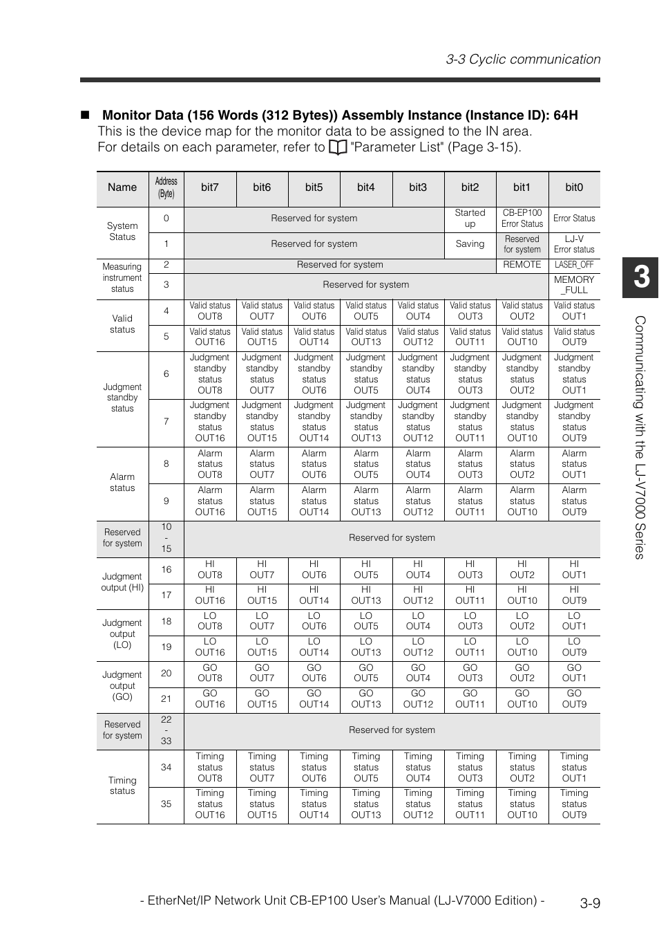 3 cyclic communication, Communi cat in g wit h the l j -v700 0 ser ies | KEYENCE CB-EP100 User Manual | Page 33 / 146