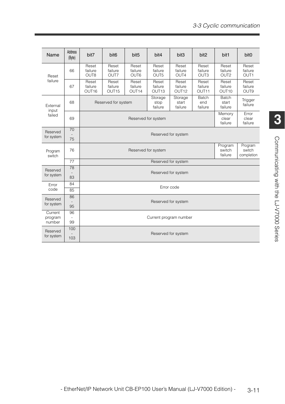 3 cyclic communication, Communi cat in g wit h the l j -v700 0 ser ies | KEYENCE CB-EP100 User Manual | Page 35 / 146