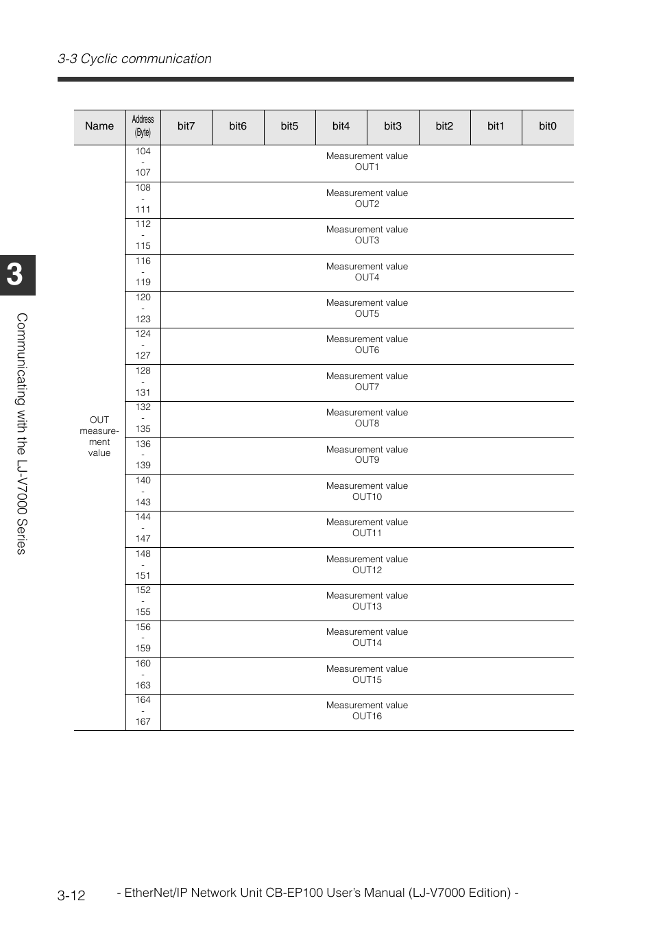 3 cyclic communication, Communi cat in g wit h the l j -v700 0 ser ies | KEYENCE CB-EP100 User Manual | Page 36 / 146