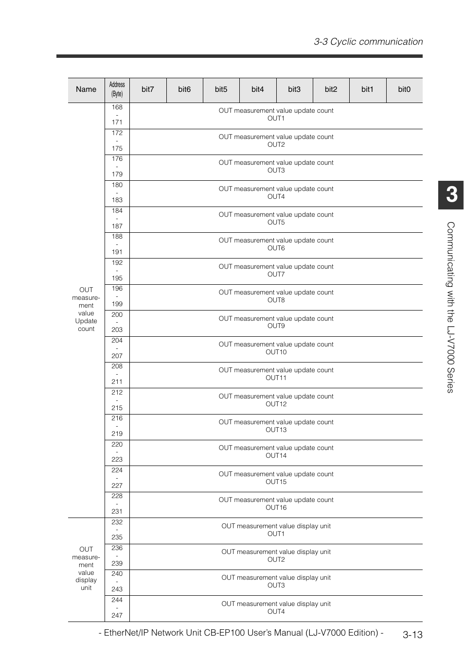 3 cyclic communication, Communi cat in g wit h the l j -v700 0 ser ies | KEYENCE CB-EP100 User Manual | Page 37 / 146