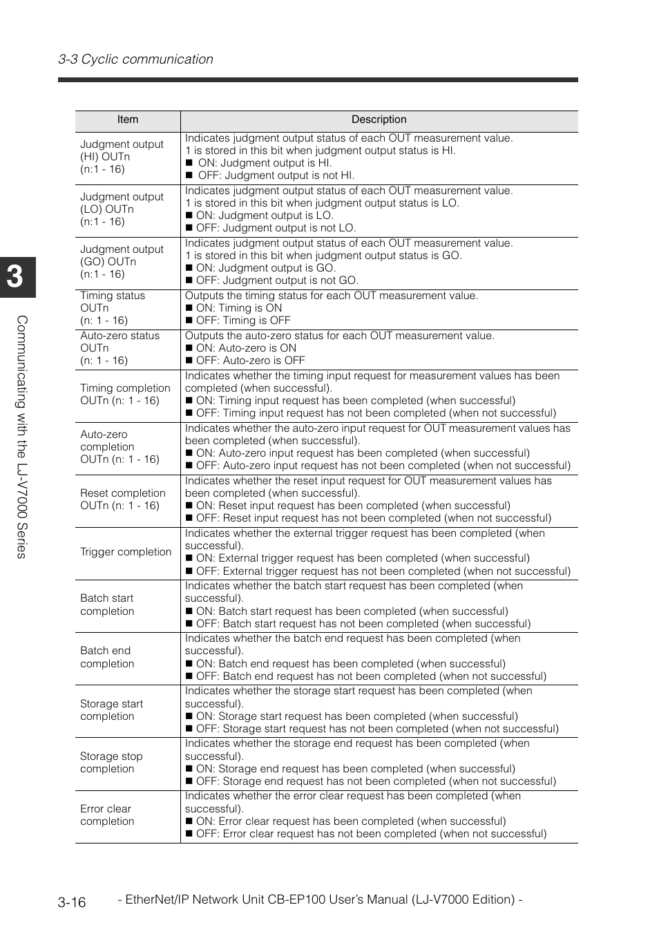 KEYENCE CB-EP100 User Manual | Page 40 / 146