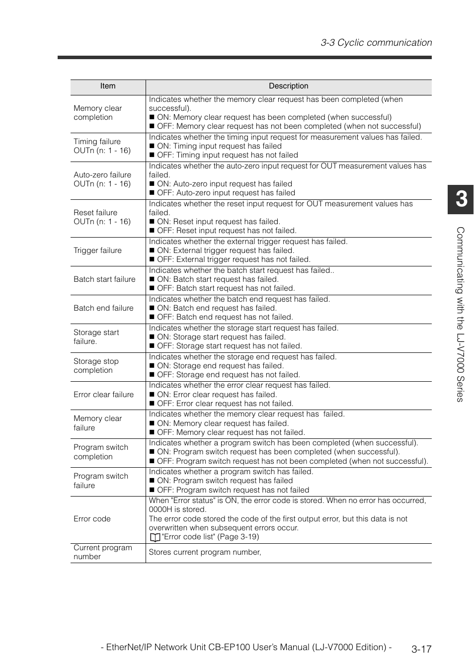KEYENCE CB-EP100 User Manual | Page 41 / 146