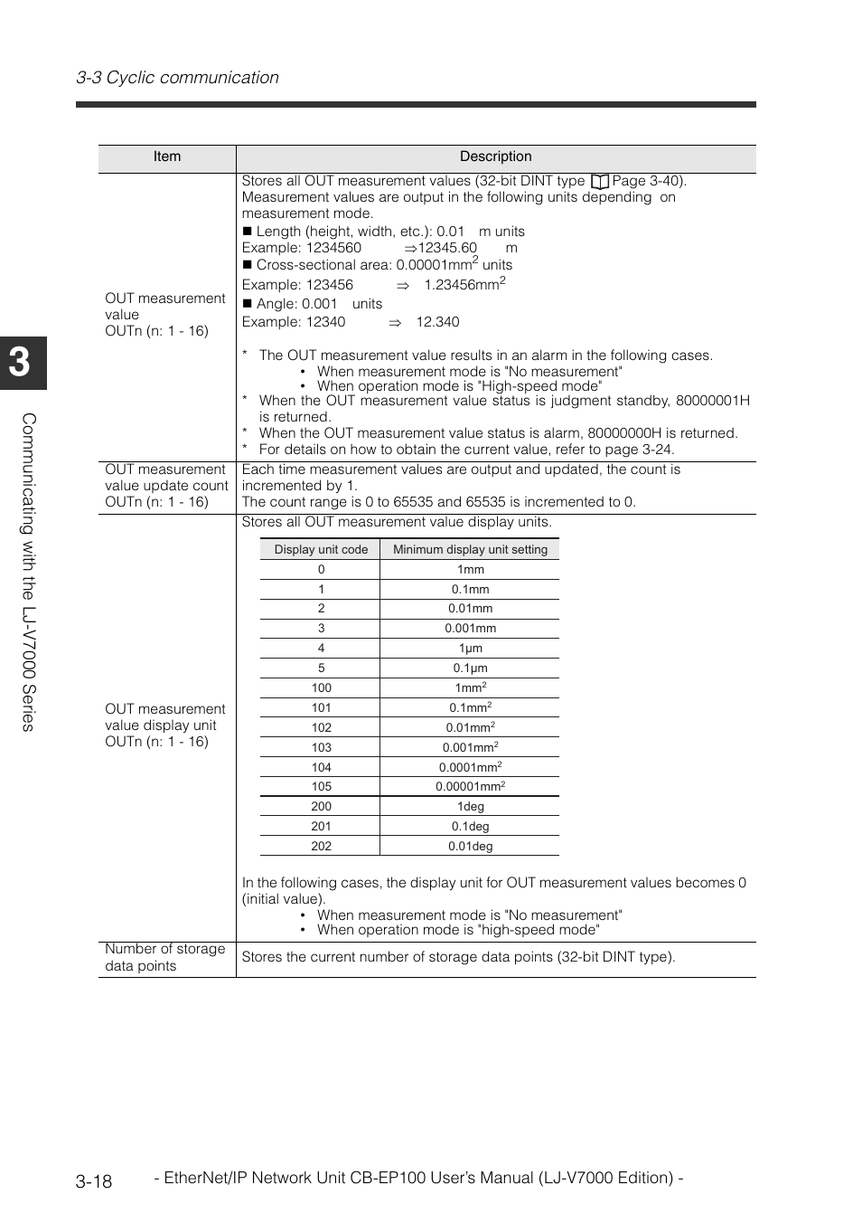 3 cyclic communication, Communi cat in g wit h the l j -v700 0 ser ies | KEYENCE CB-EP100 User Manual | Page 42 / 146