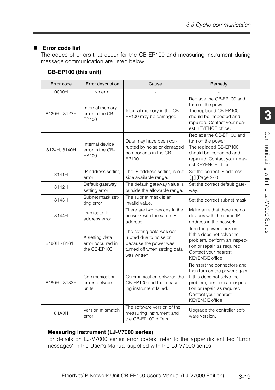 KEYENCE CB-EP100 User Manual | Page 43 / 146