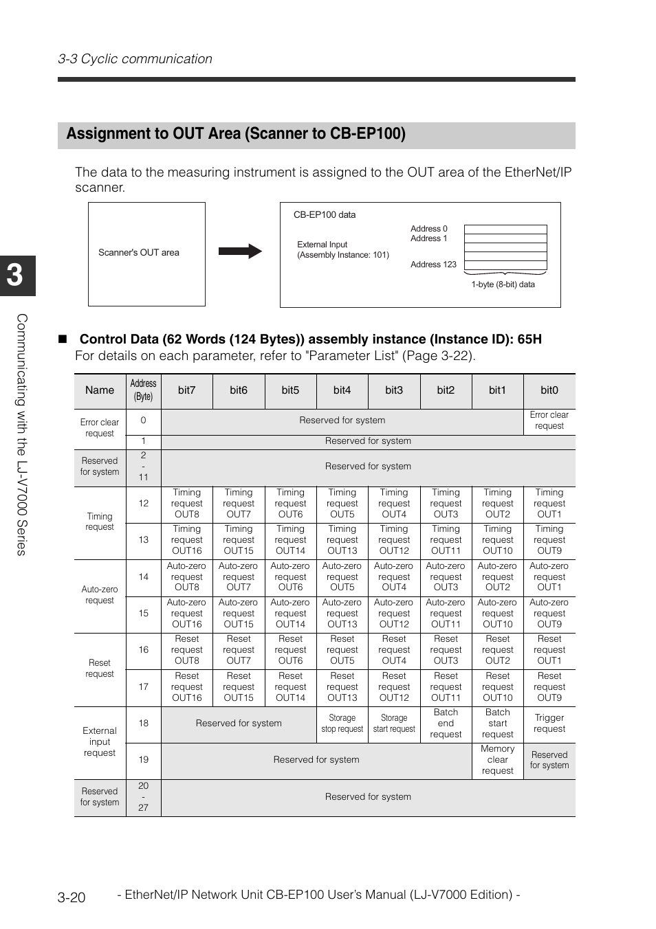 Assignment to out area (scanner to cb-ep100), Assignment to out area (scanner to cb-ep100) -20, 3 cyclic communication | KEYENCE CB-EP100 User Manual | Page 44 / 146