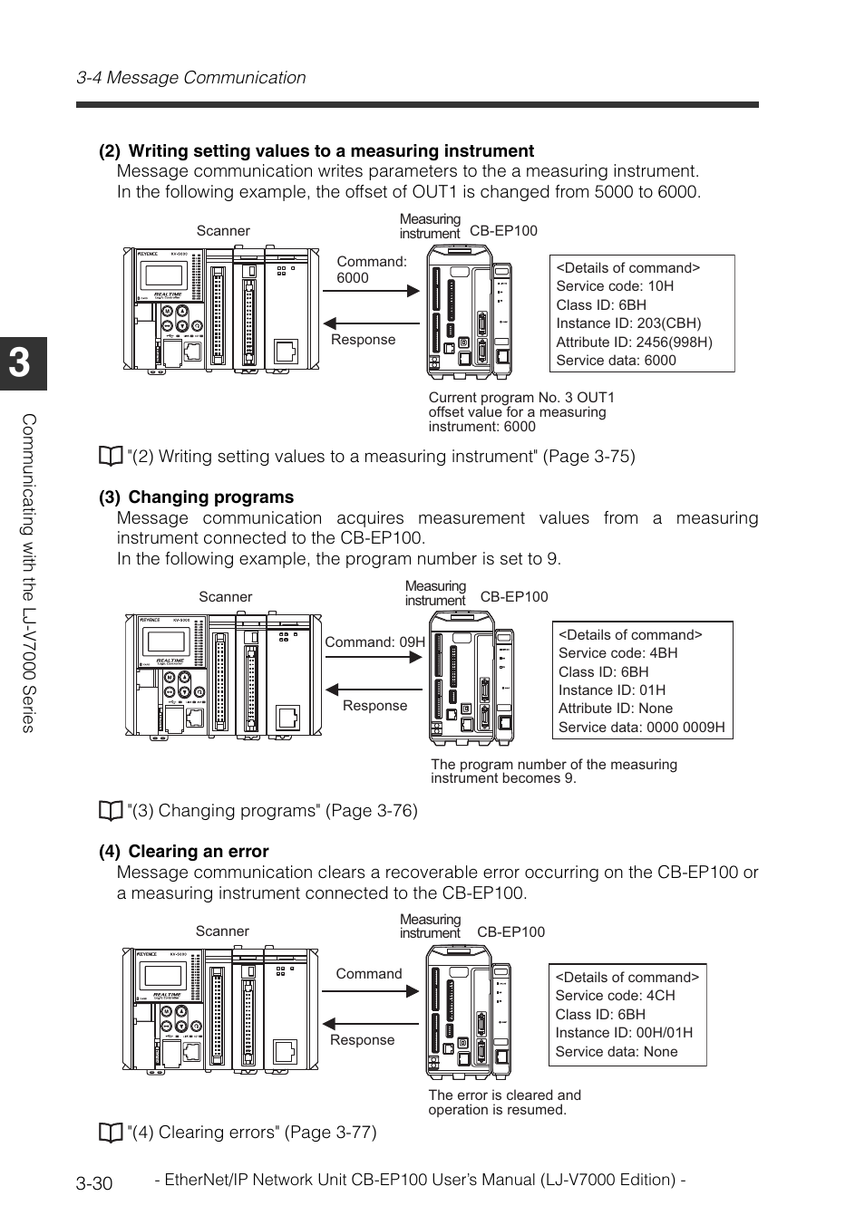 KEYENCE CB-EP100 User Manual | Page 54 / 146