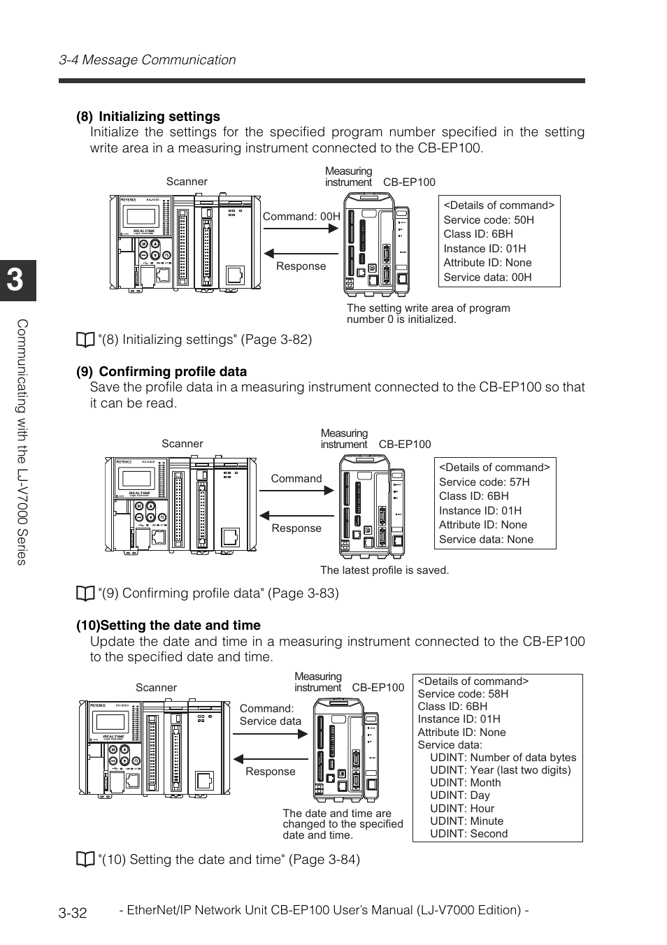 KEYENCE CB-EP100 User Manual | Page 56 / 146