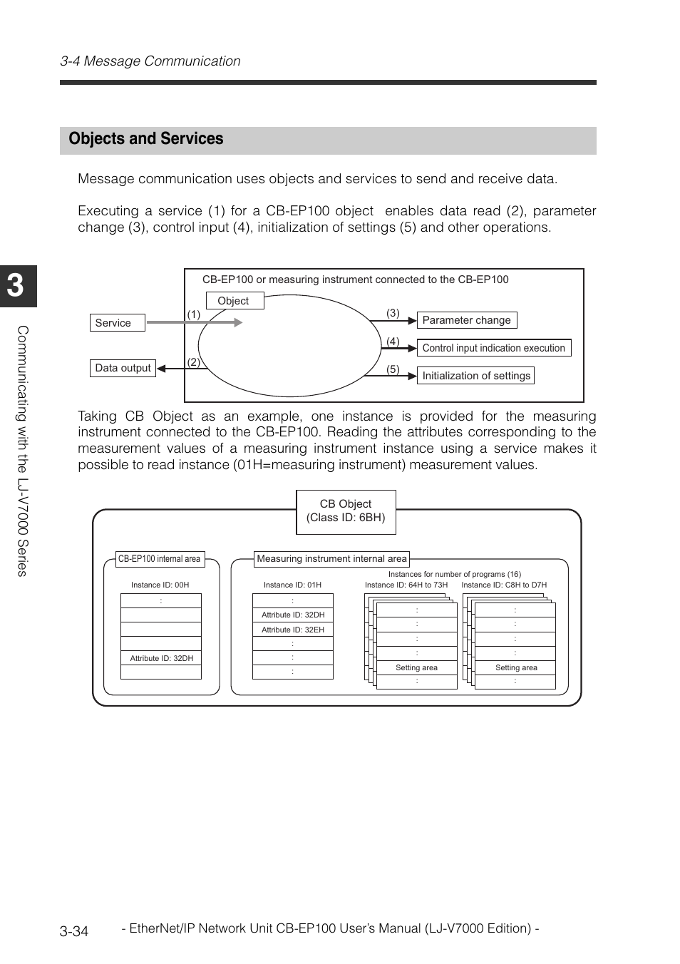 Objects and services, Objects and services -34, 4 message communication | KEYENCE CB-EP100 User Manual | Page 58 / 146