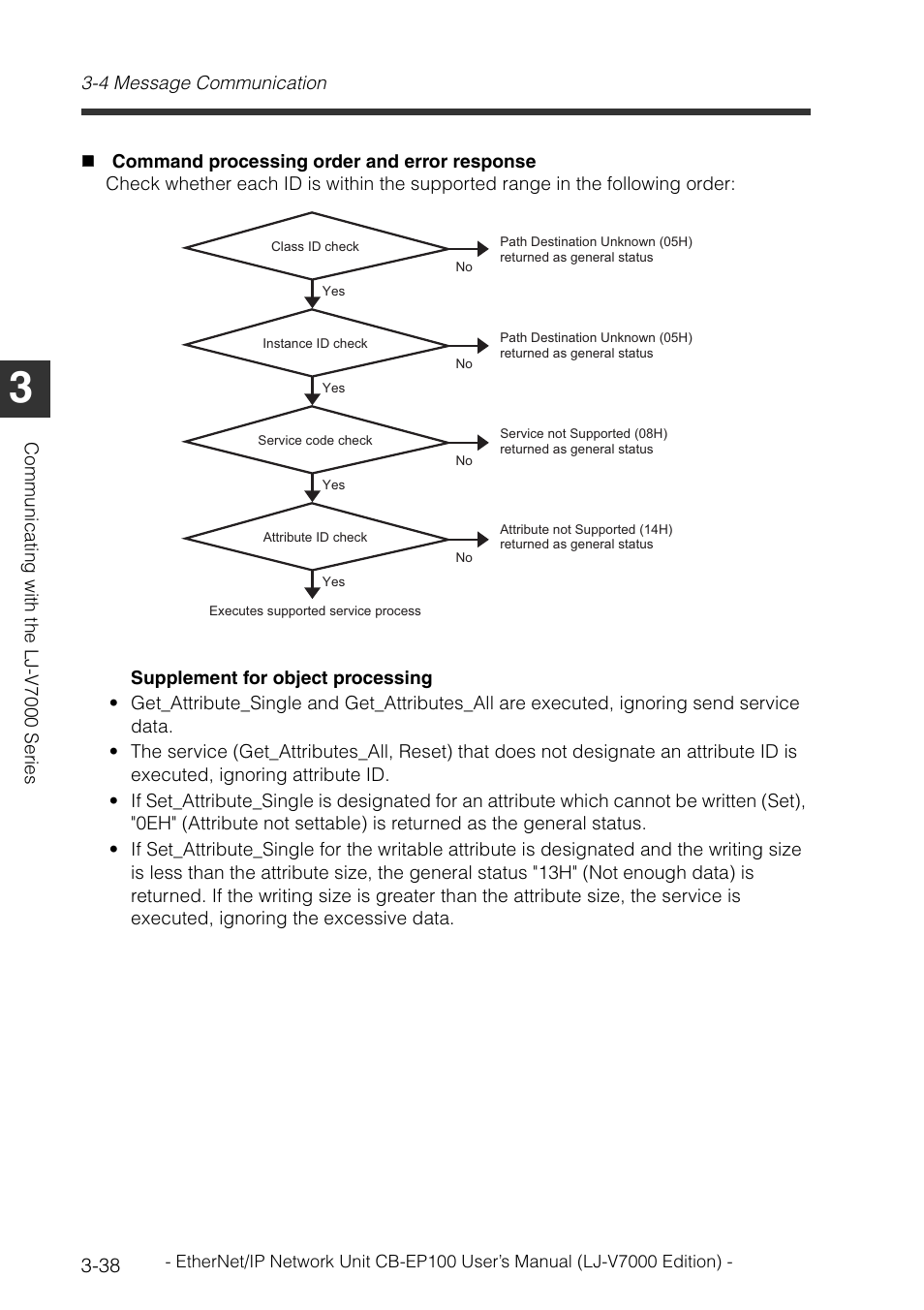 KEYENCE CB-EP100 User Manual | Page 62 / 146