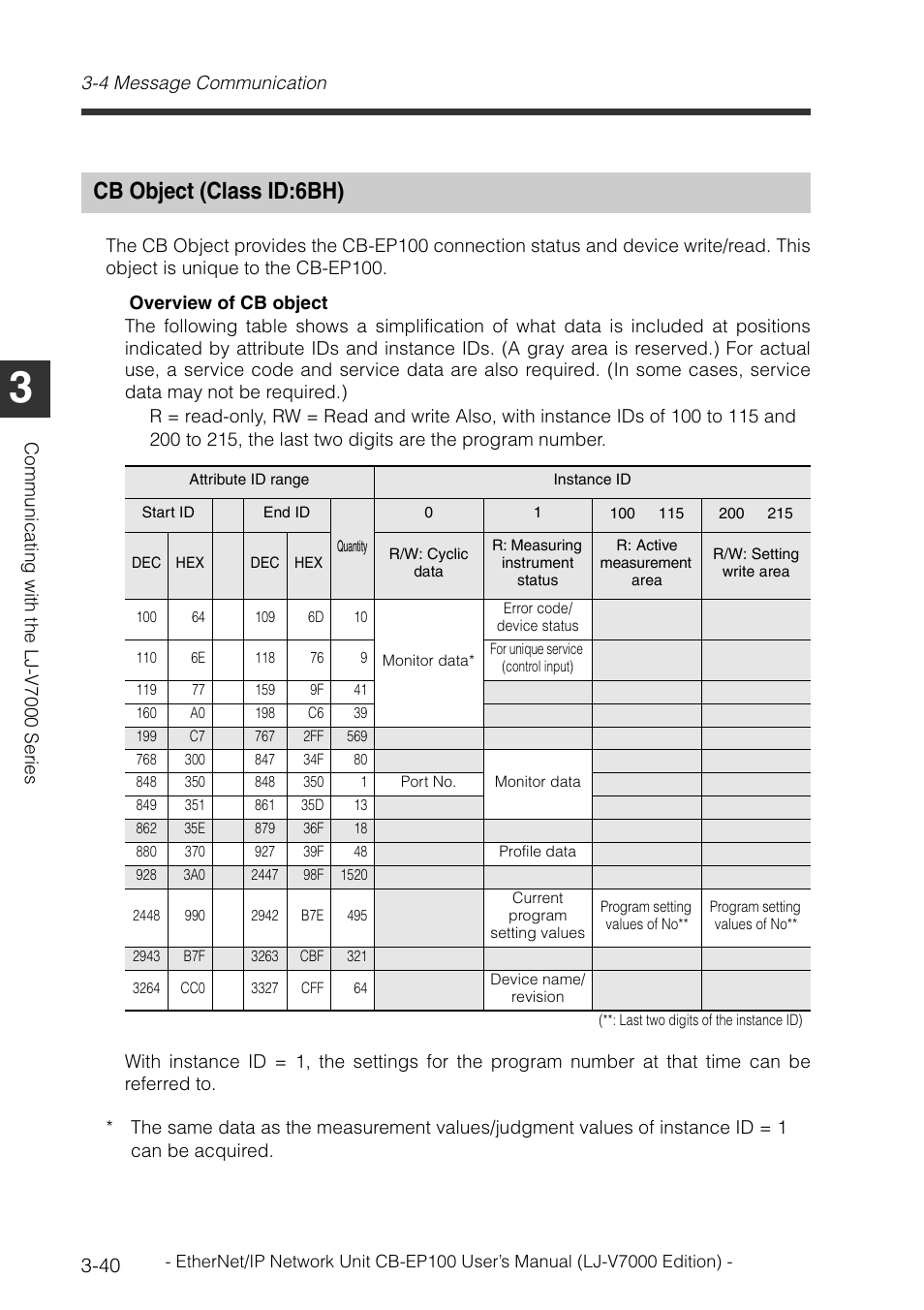 Cb object (class id:6bh), Cb object (class id:6bh) -40, 40) or | KEYENCE CB-EP100 User Manual | Page 64 / 146