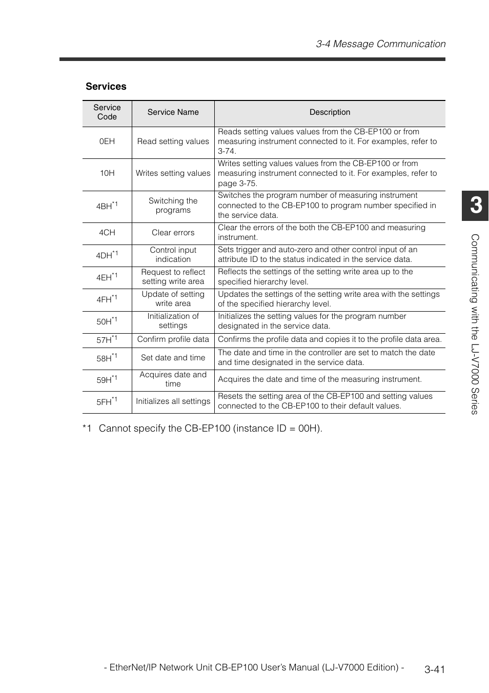 KEYENCE CB-EP100 User Manual | Page 65 / 146