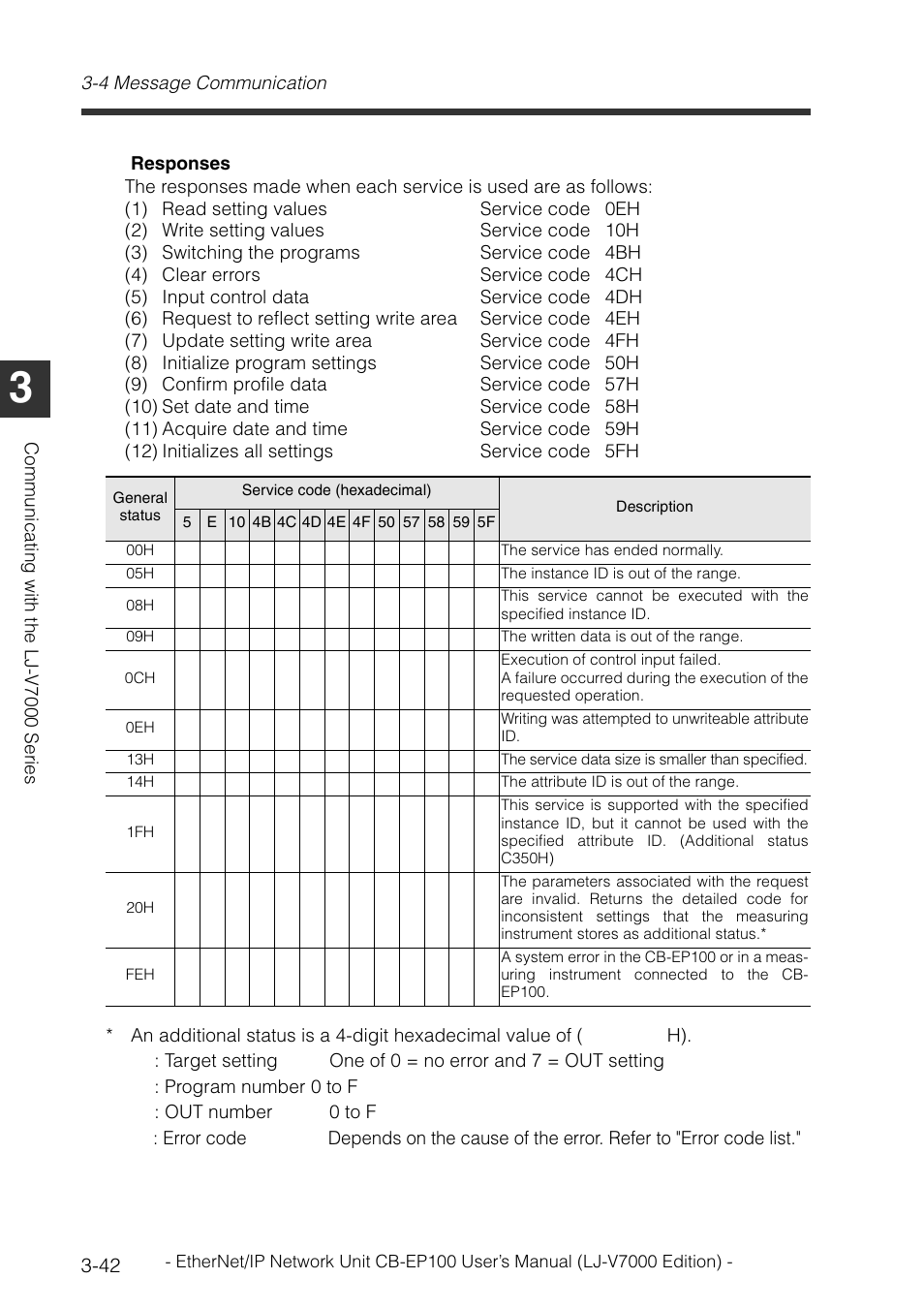 KEYENCE CB-EP100 User Manual | Page 66 / 146