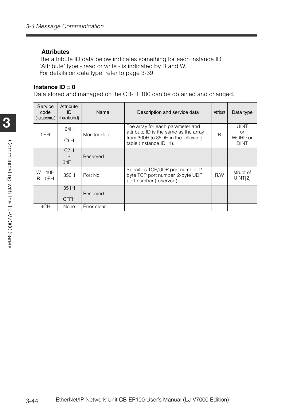KEYENCE CB-EP100 User Manual | Page 68 / 146