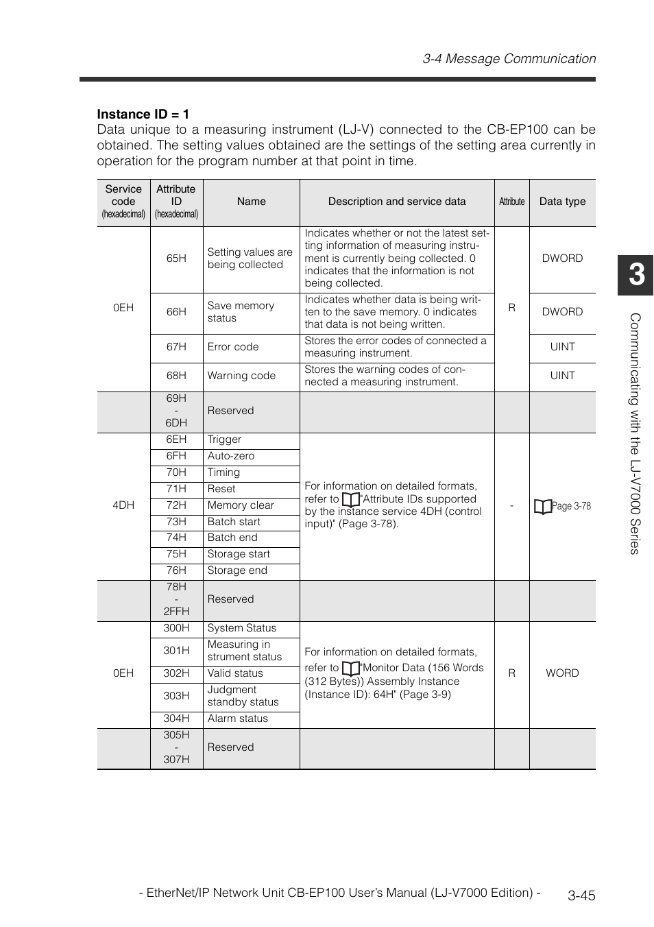 KEYENCE CB-EP100 User Manual | Page 69 / 146