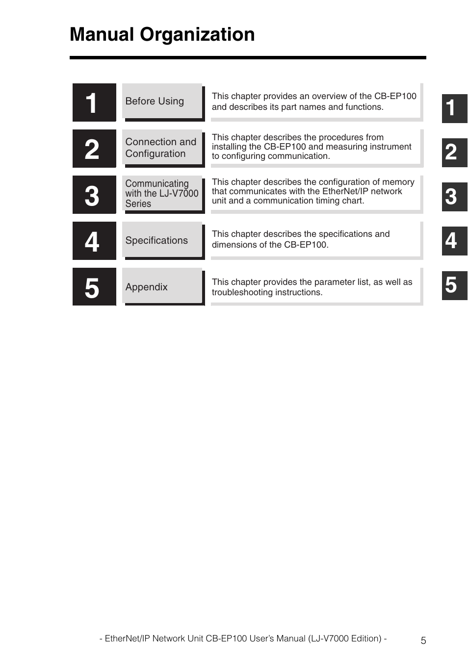 Manual organization | KEYENCE CB-EP100 User Manual | Page 7 / 146