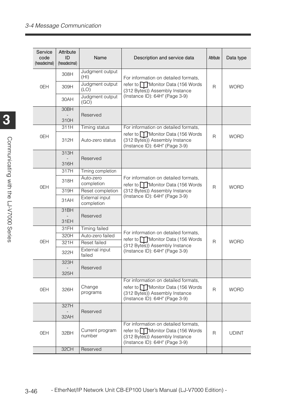 KEYENCE CB-EP100 User Manual | Page 70 / 146