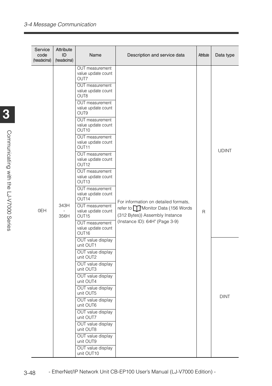 KEYENCE CB-EP100 User Manual | Page 72 / 146