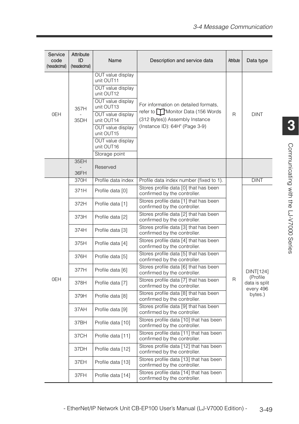 KEYENCE CB-EP100 User Manual | Page 73 / 146