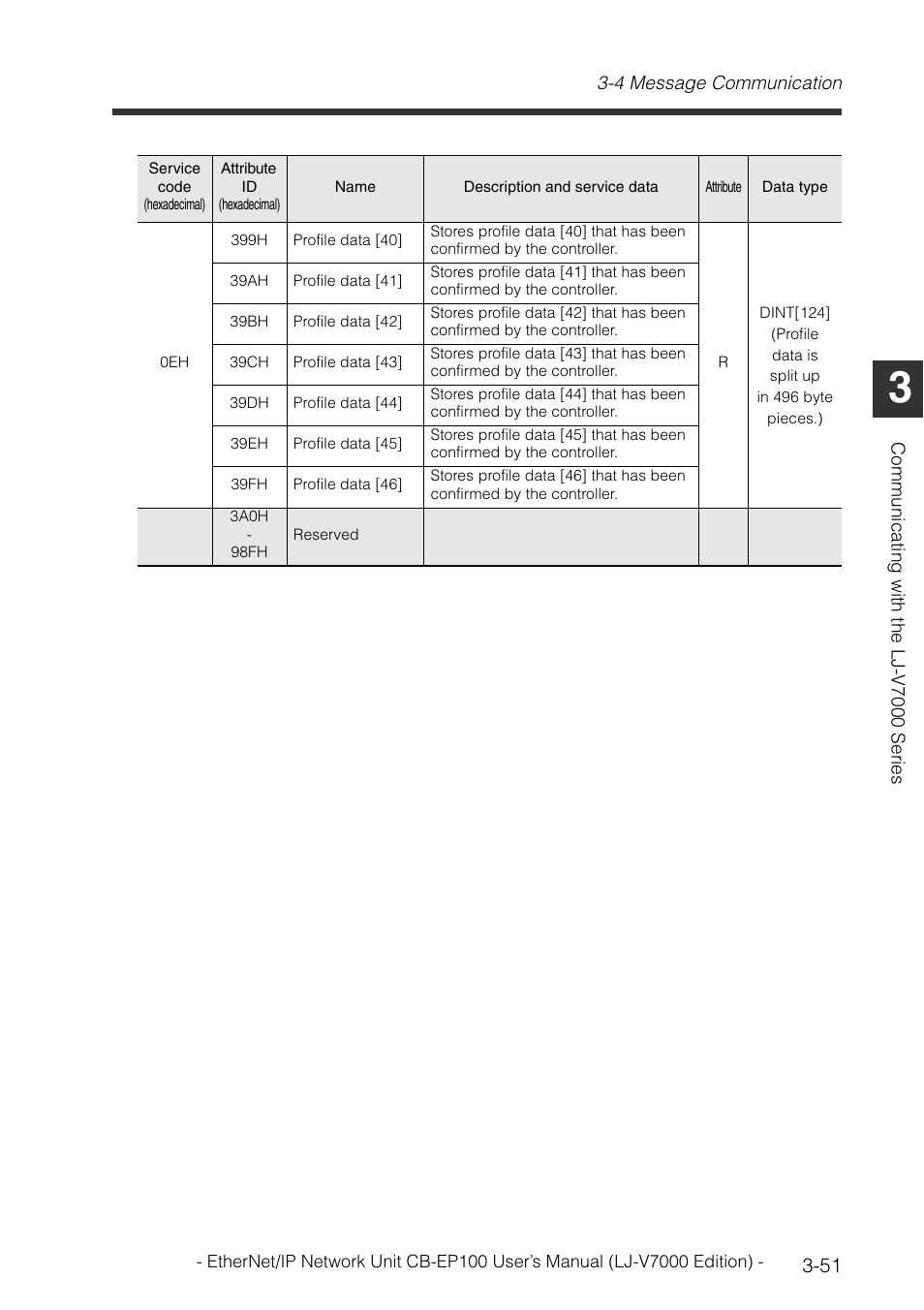 KEYENCE CB-EP100 User Manual | Page 75 / 146