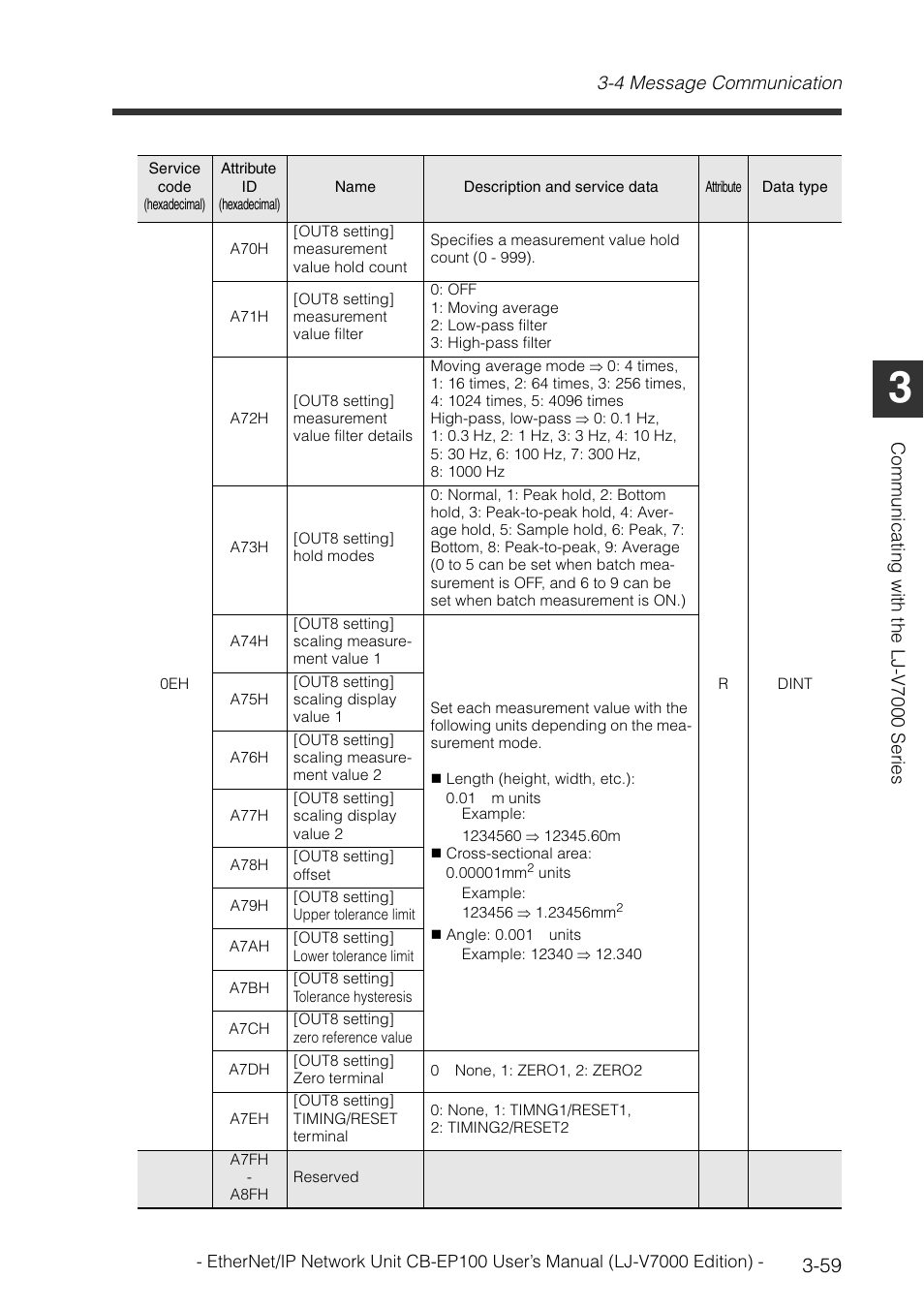 KEYENCE CB-EP100 User Manual | Page 83 / 146
